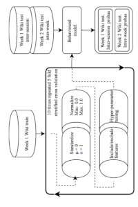 Towards Continuous User Authentication Using Personalised Touch-Based Behaviour