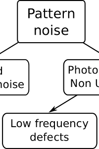 On Blind Source Camera Identification Algorithms